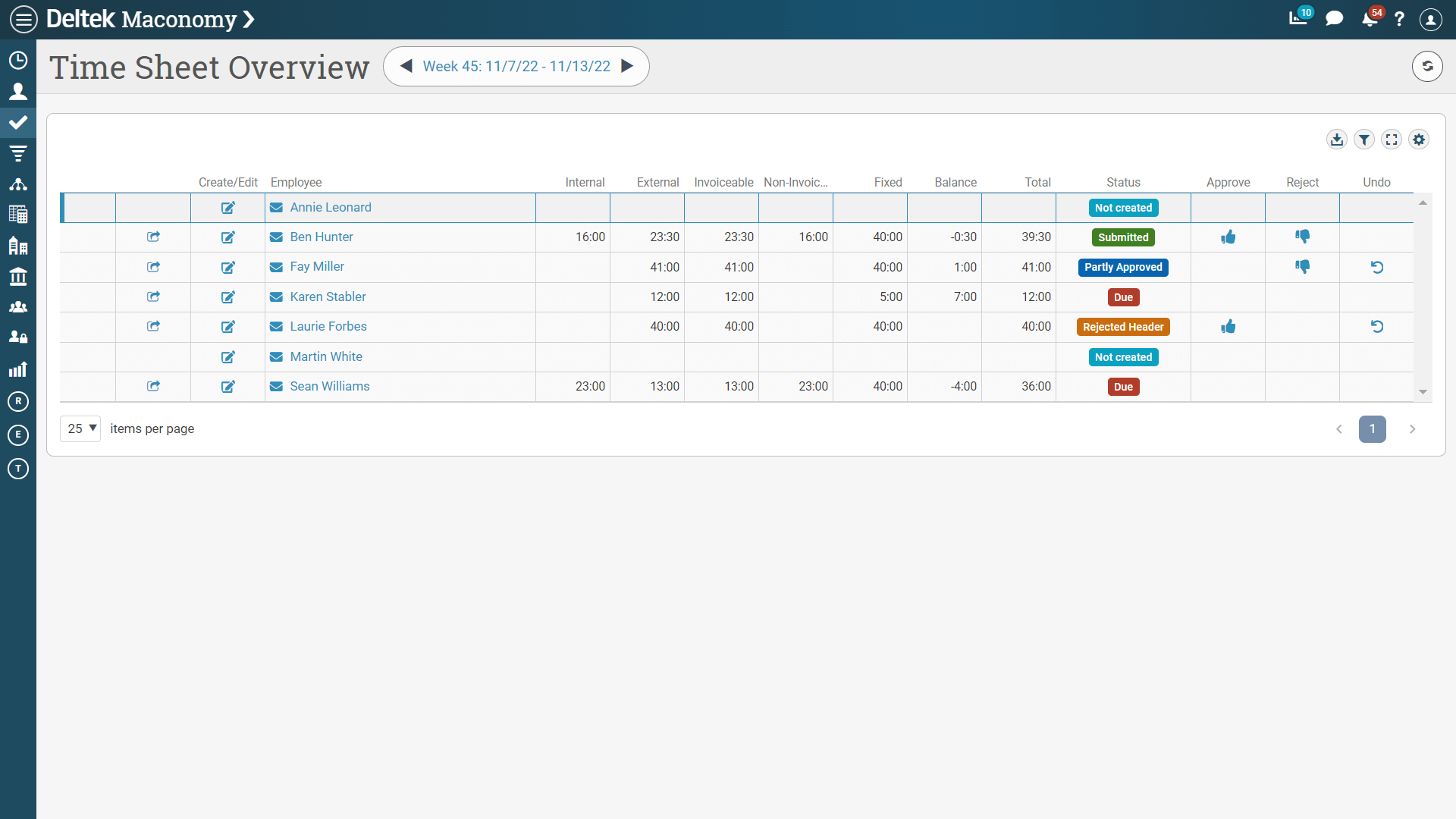 Maconomy Time Sheet Overview